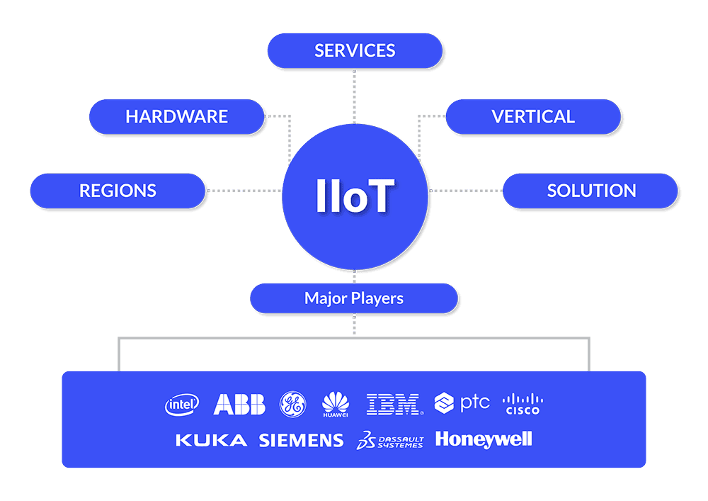 IoT in manufacturing 