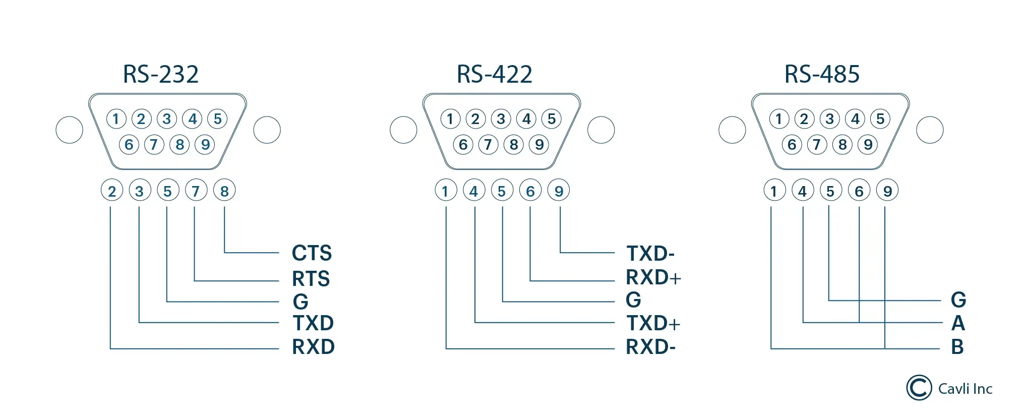 Universal Asynchronous Receiver/Transmitter (UART)