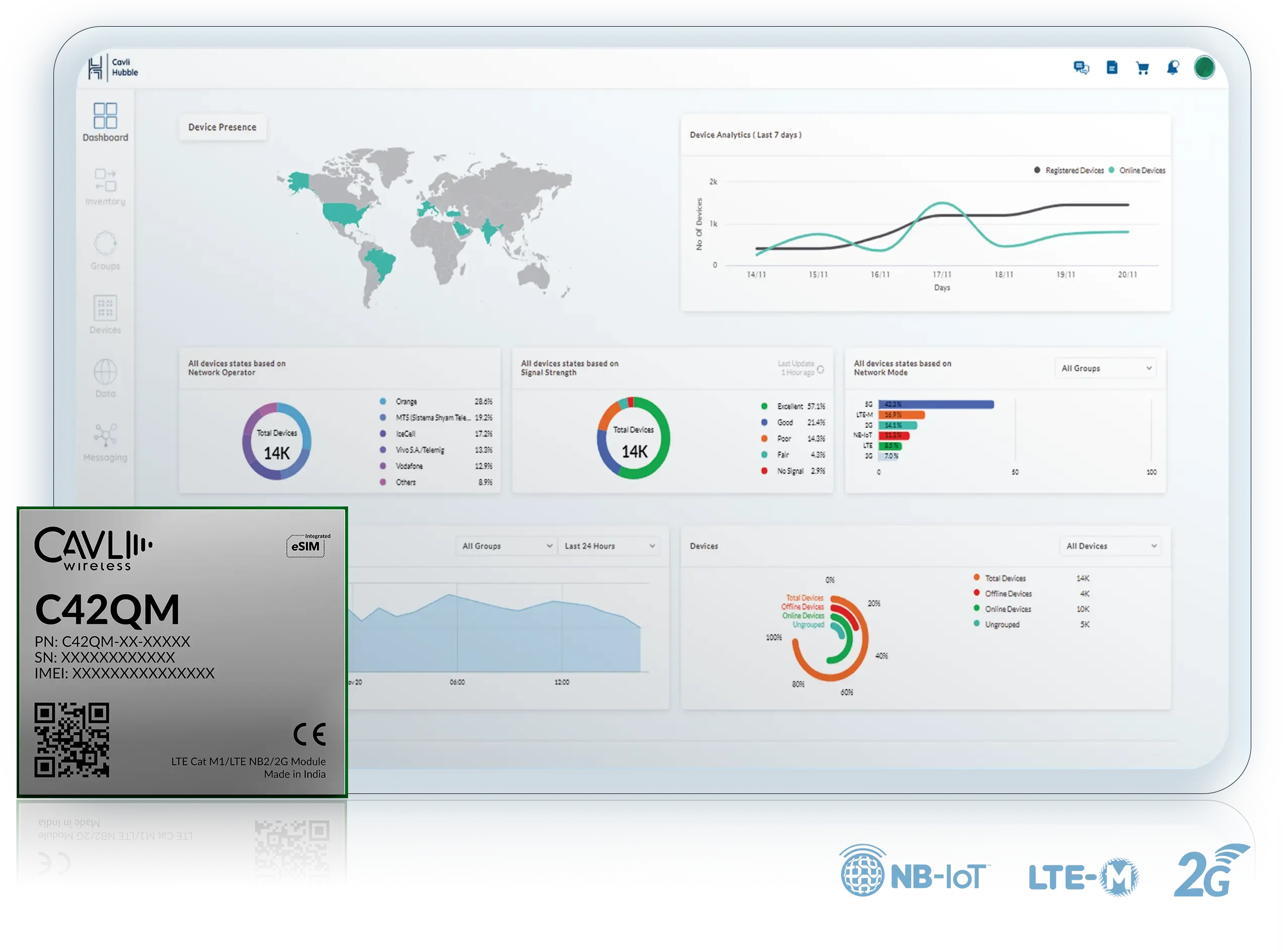 Hassle-free Global Deployments with Integrated eSIM and Cavli Hubble