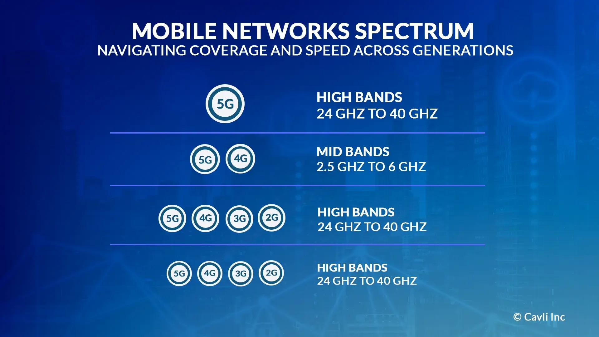 5g-network-band.webp