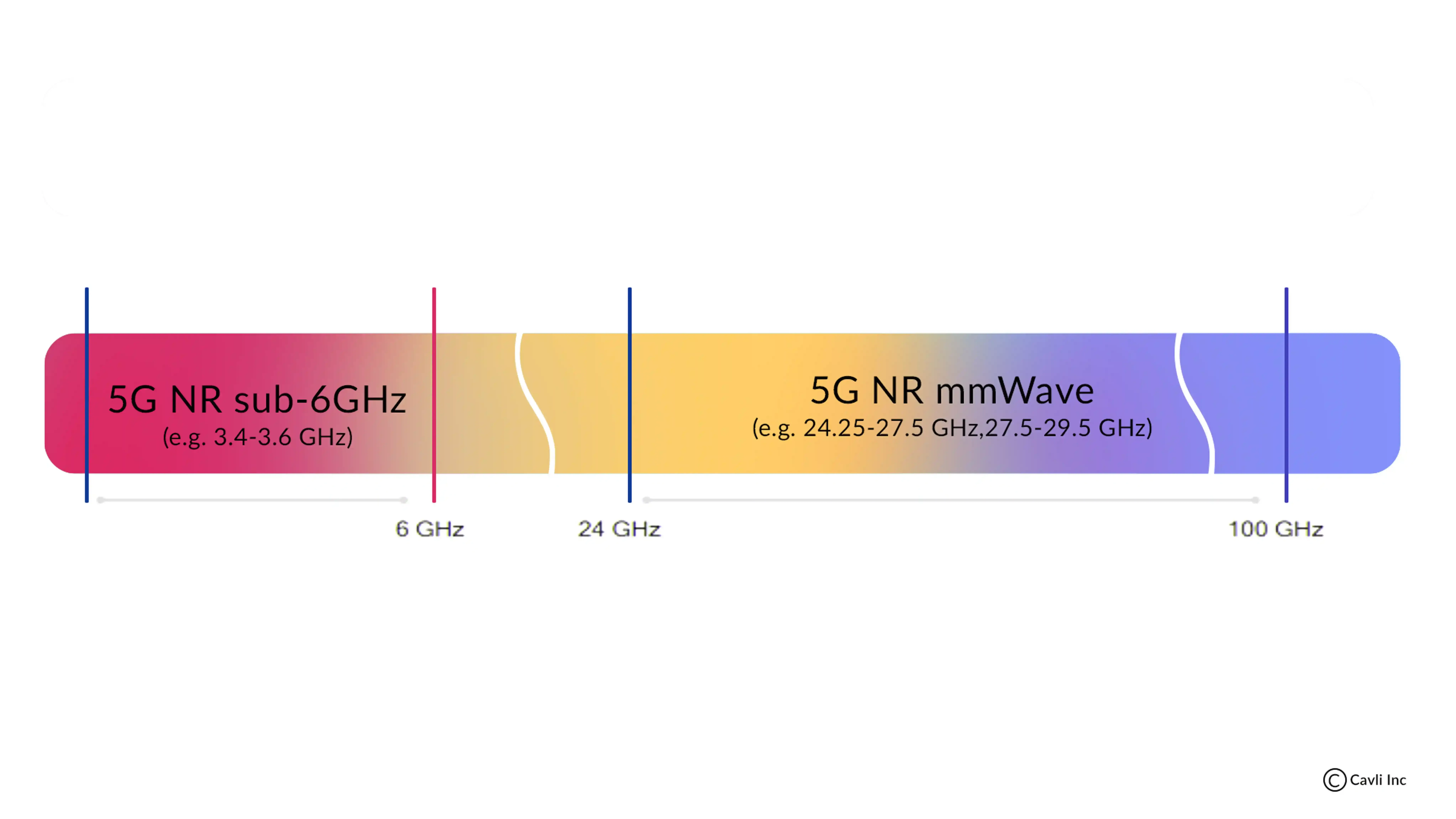 5g-nr-frequency.webp