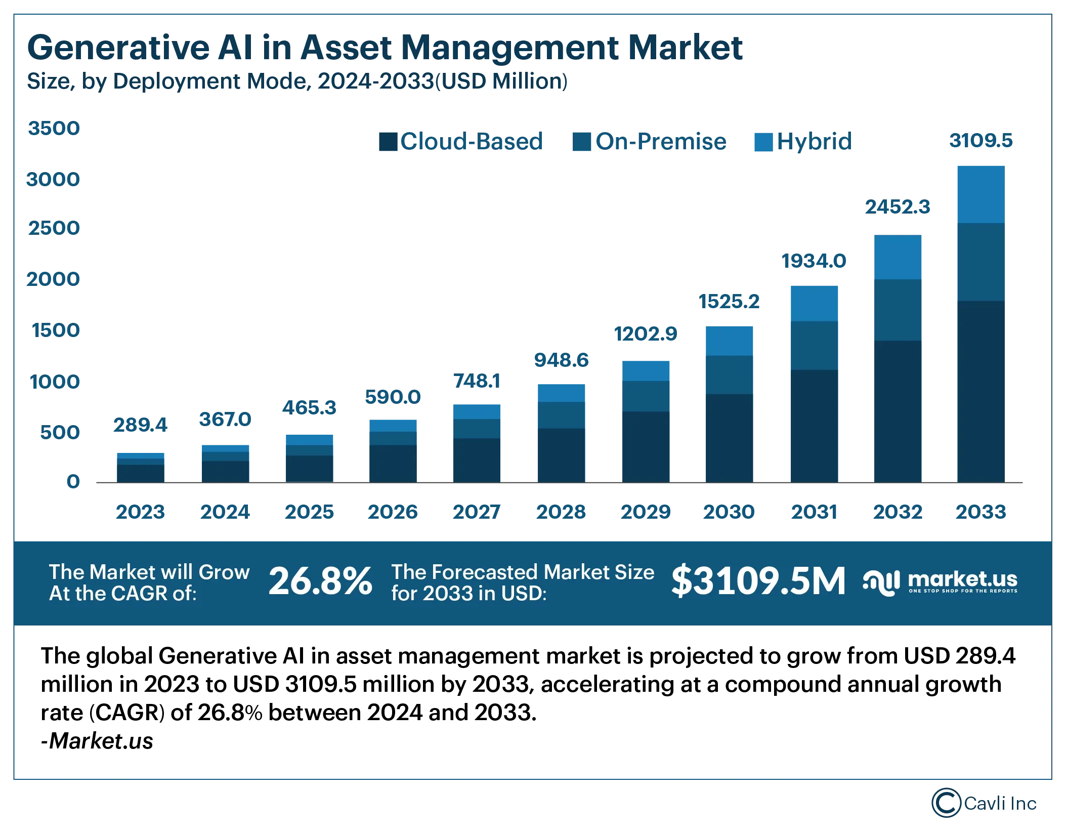 AI in Asset tracking -Market Size