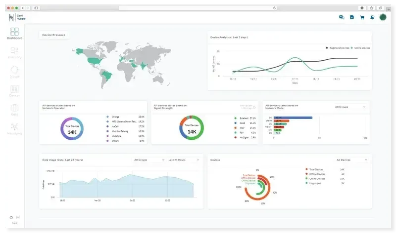 Asset tracking dashboard