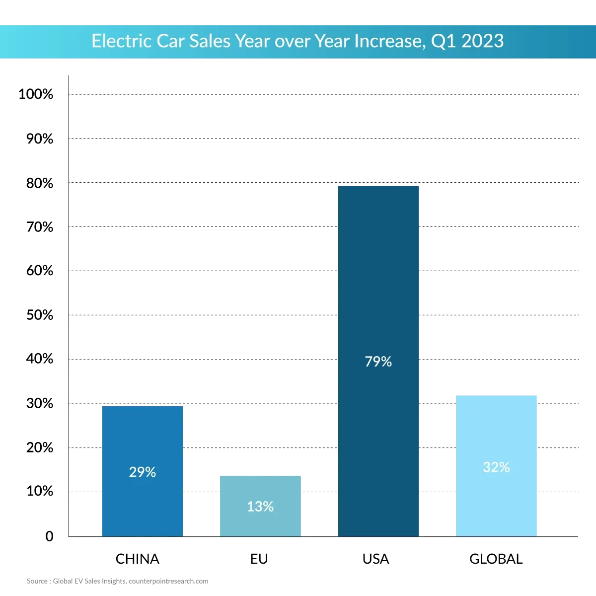 2025 global EV sales insights