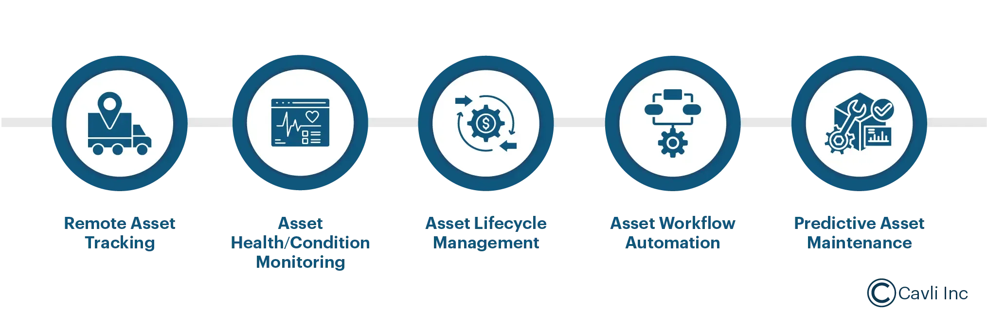 AI in IoT Asset Tracking 