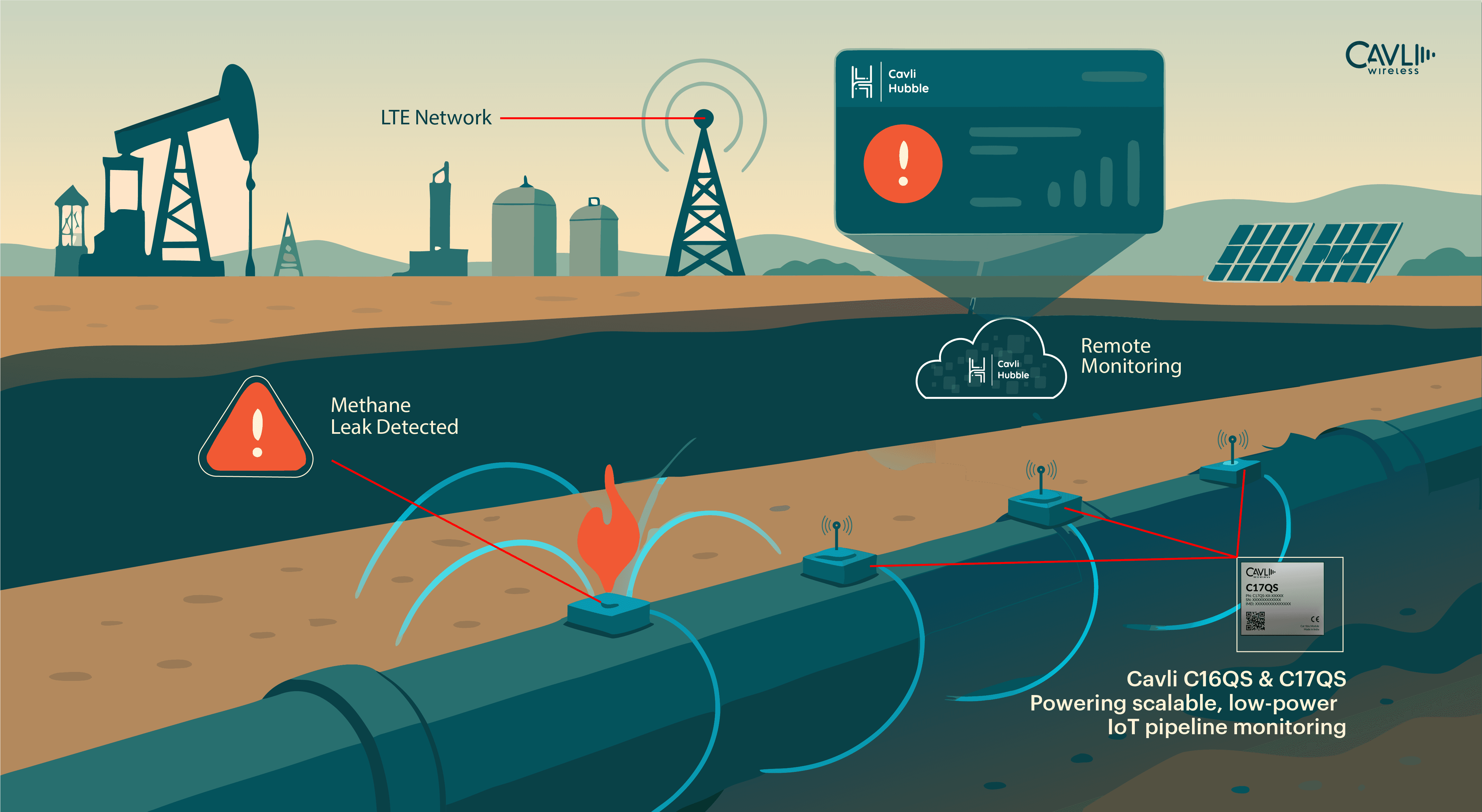 C16QS_C17QS_powering_pipeline_monitoring