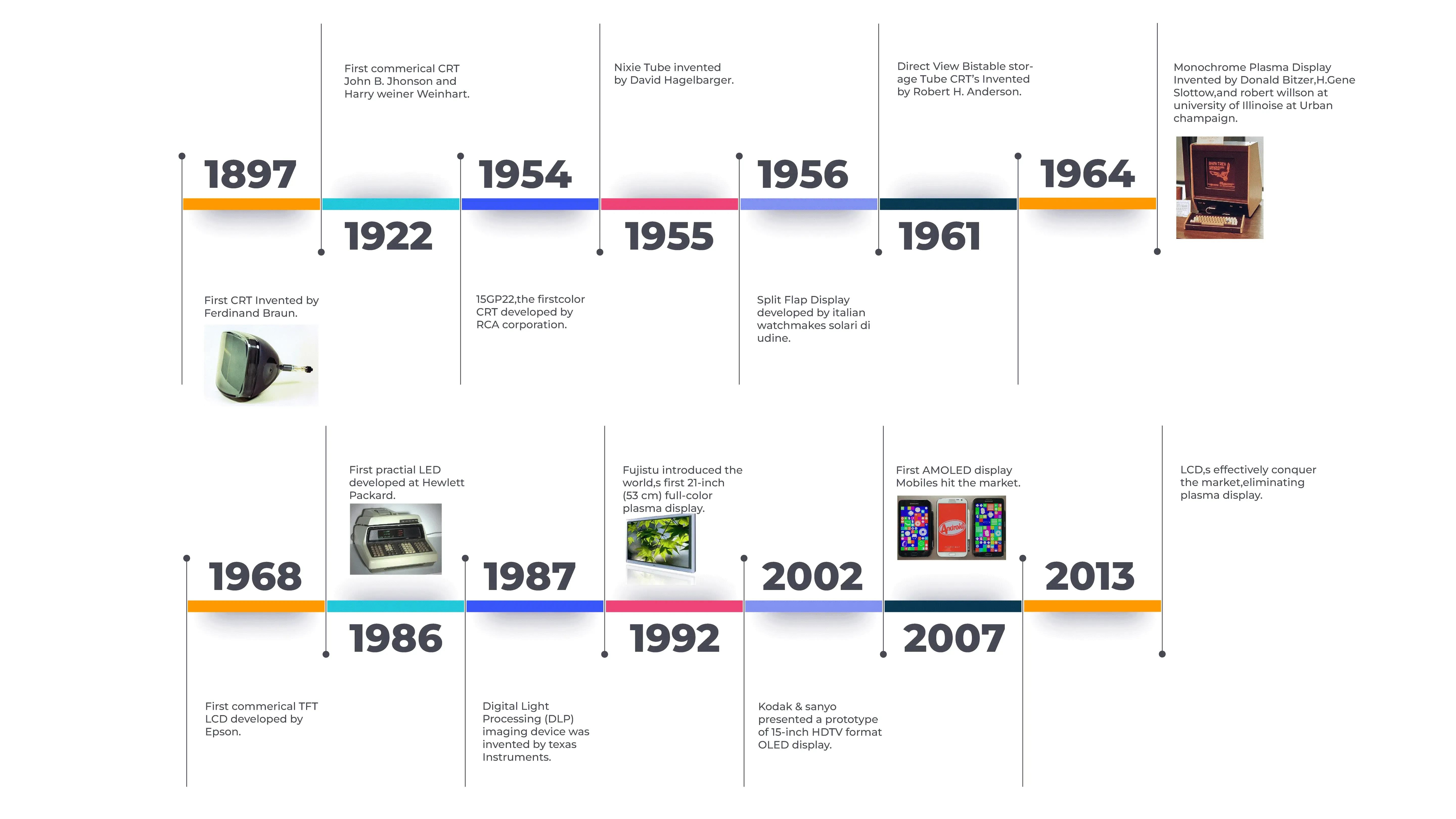 evolving world of visual interfaces