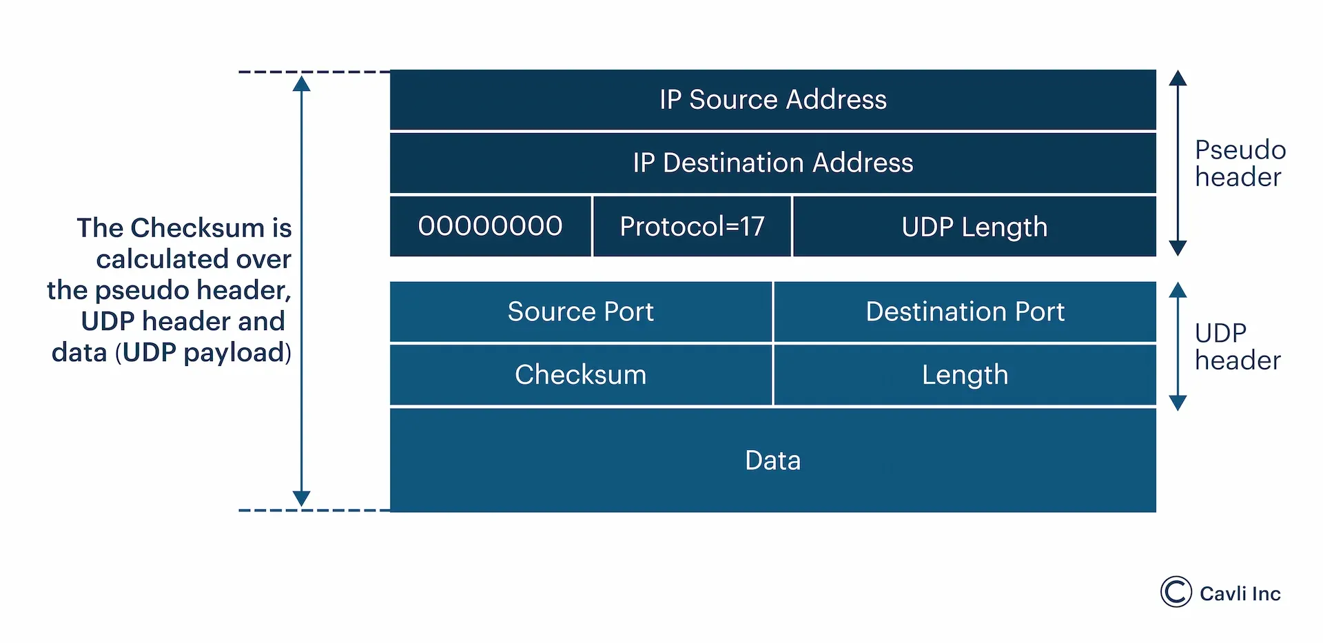 Checksum-Error-Checking.webp