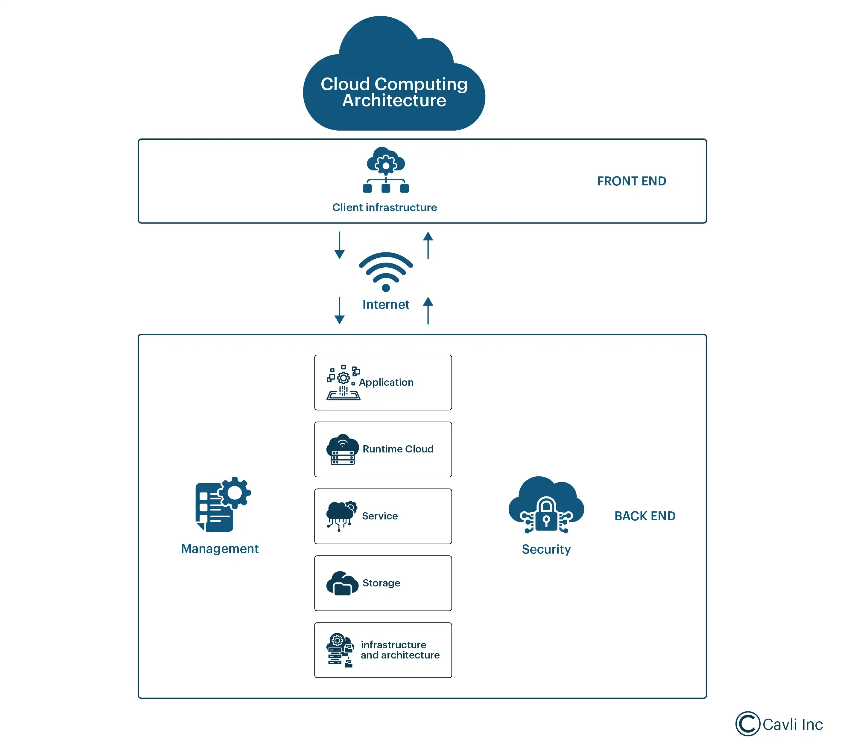 Cloud-Computing.webp