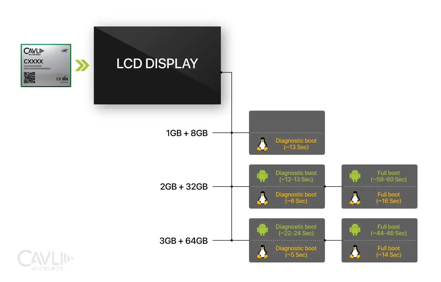 CQS29X Boot Time Optimization Chart
