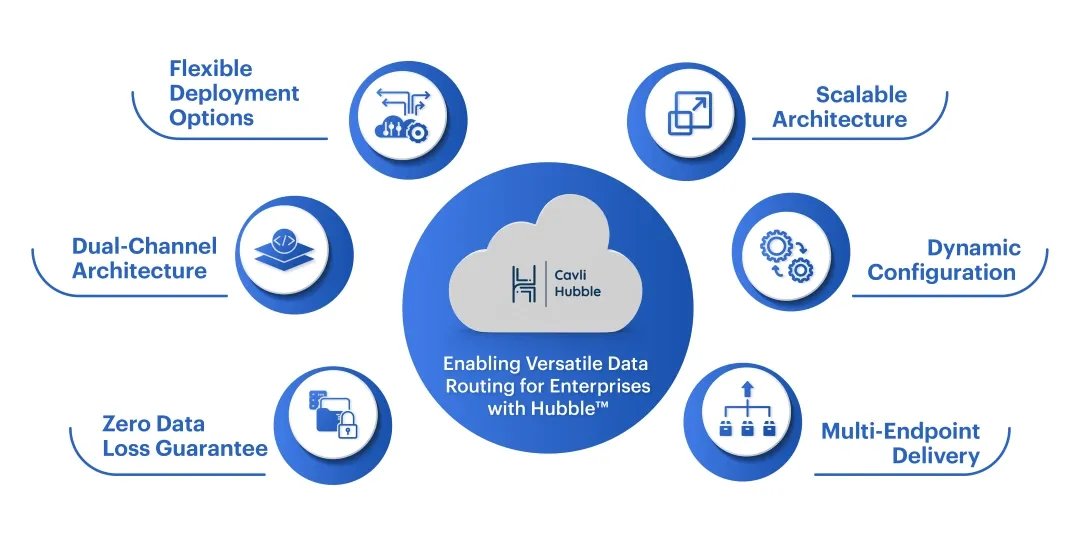 Core Features of Hubble Messaging Service