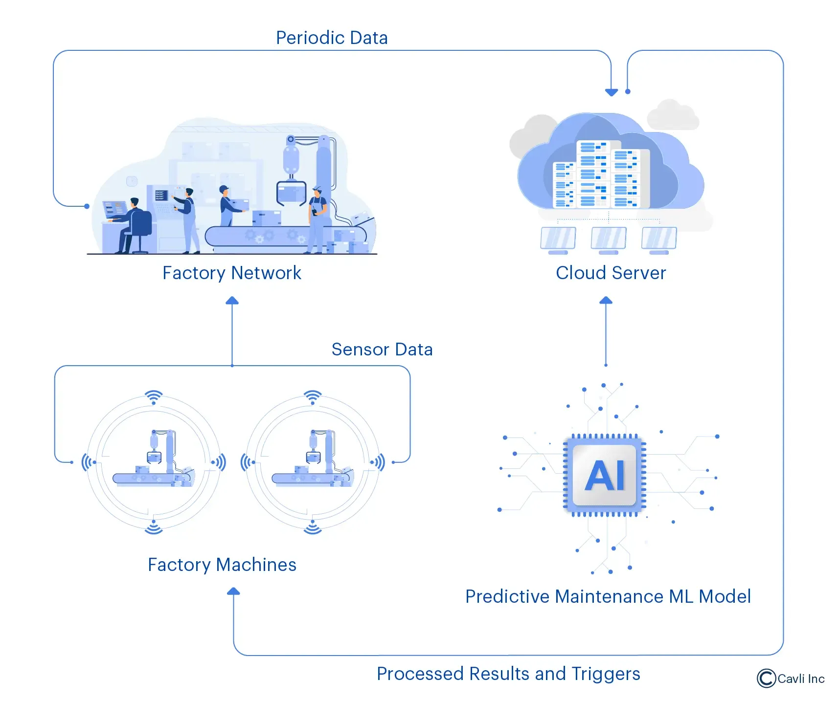 The Cloud Conundrum: Why Centralized Systems Struggle