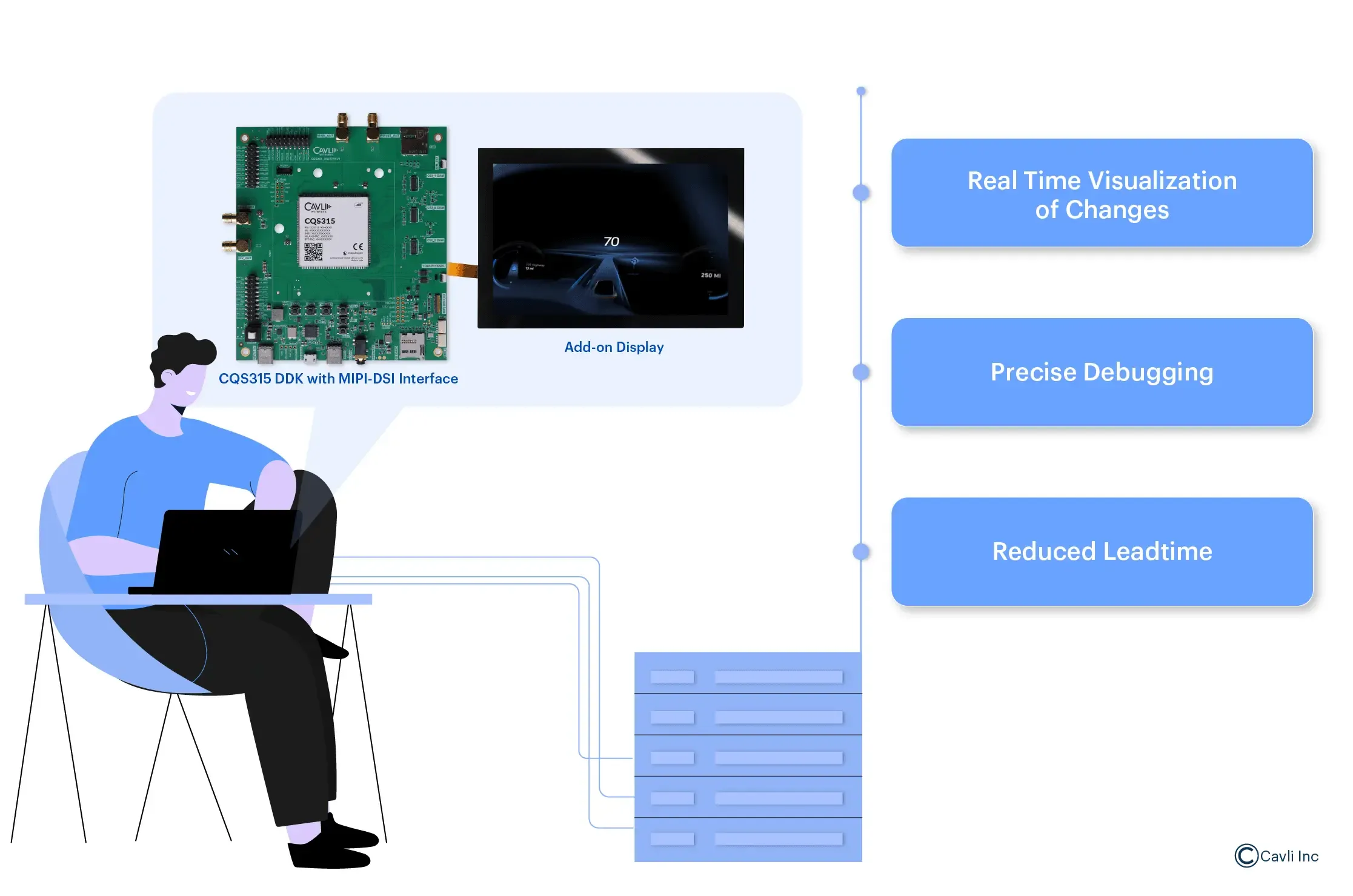 Engineering Implications for OEMS