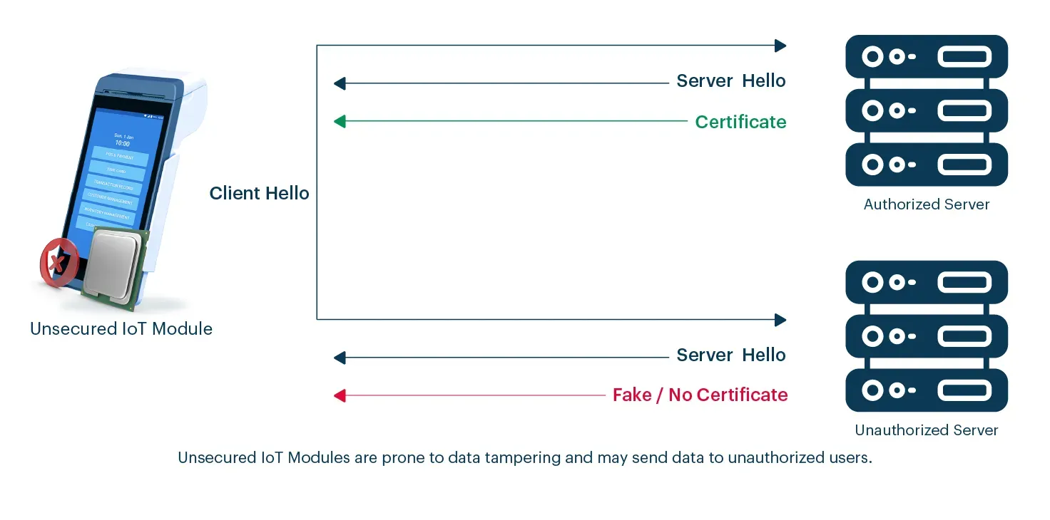 How Do Cavli’s IoT Modules Benefit OEMs in Automotive Development?