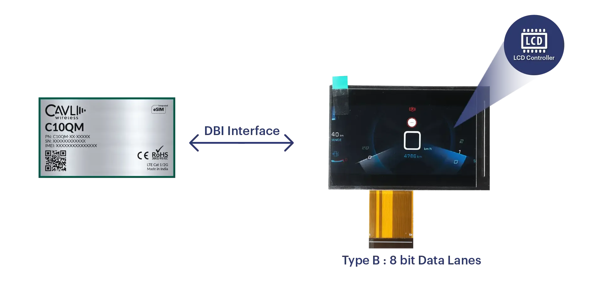 cavli c10qm DBI Features
