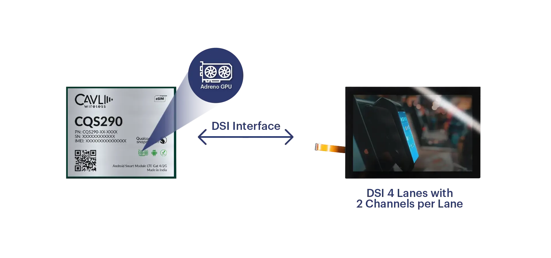 cavli cqs290 DBI Features