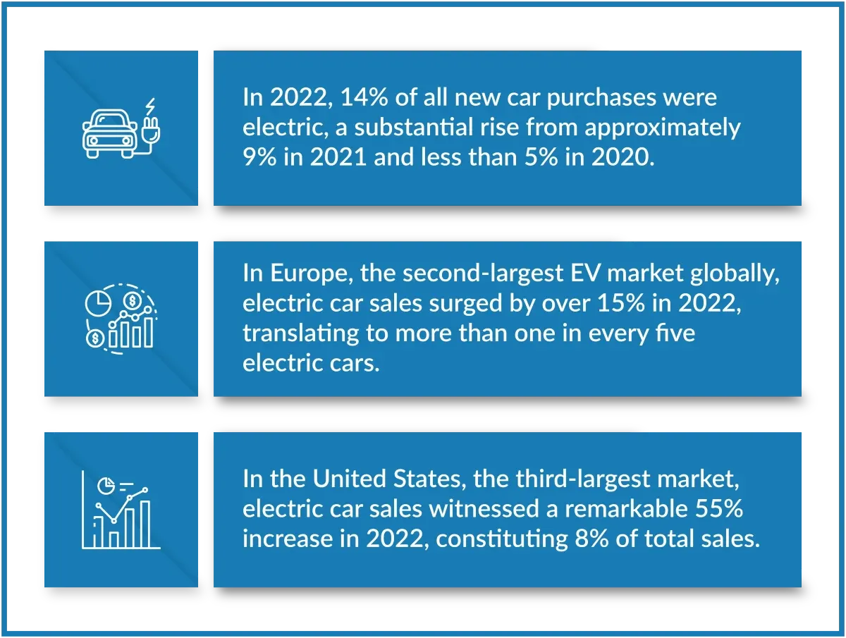 ev adoption in 2025