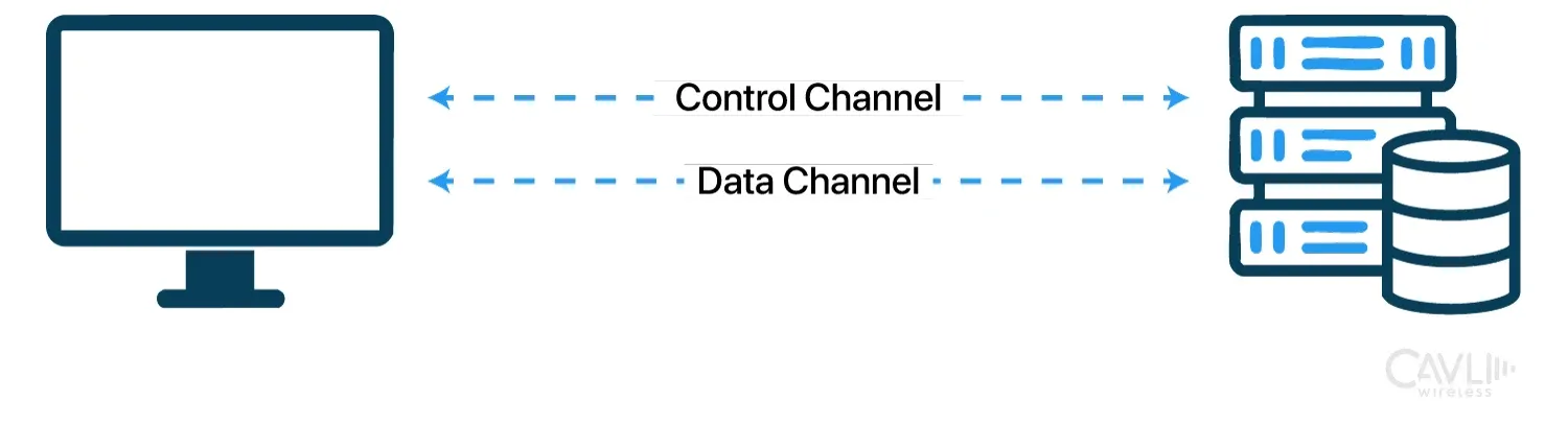FTP-Protocol.webp