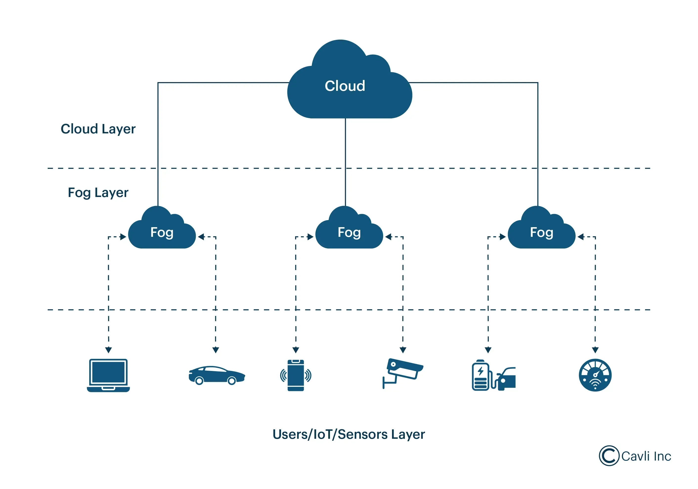 Fog-Computing.webp