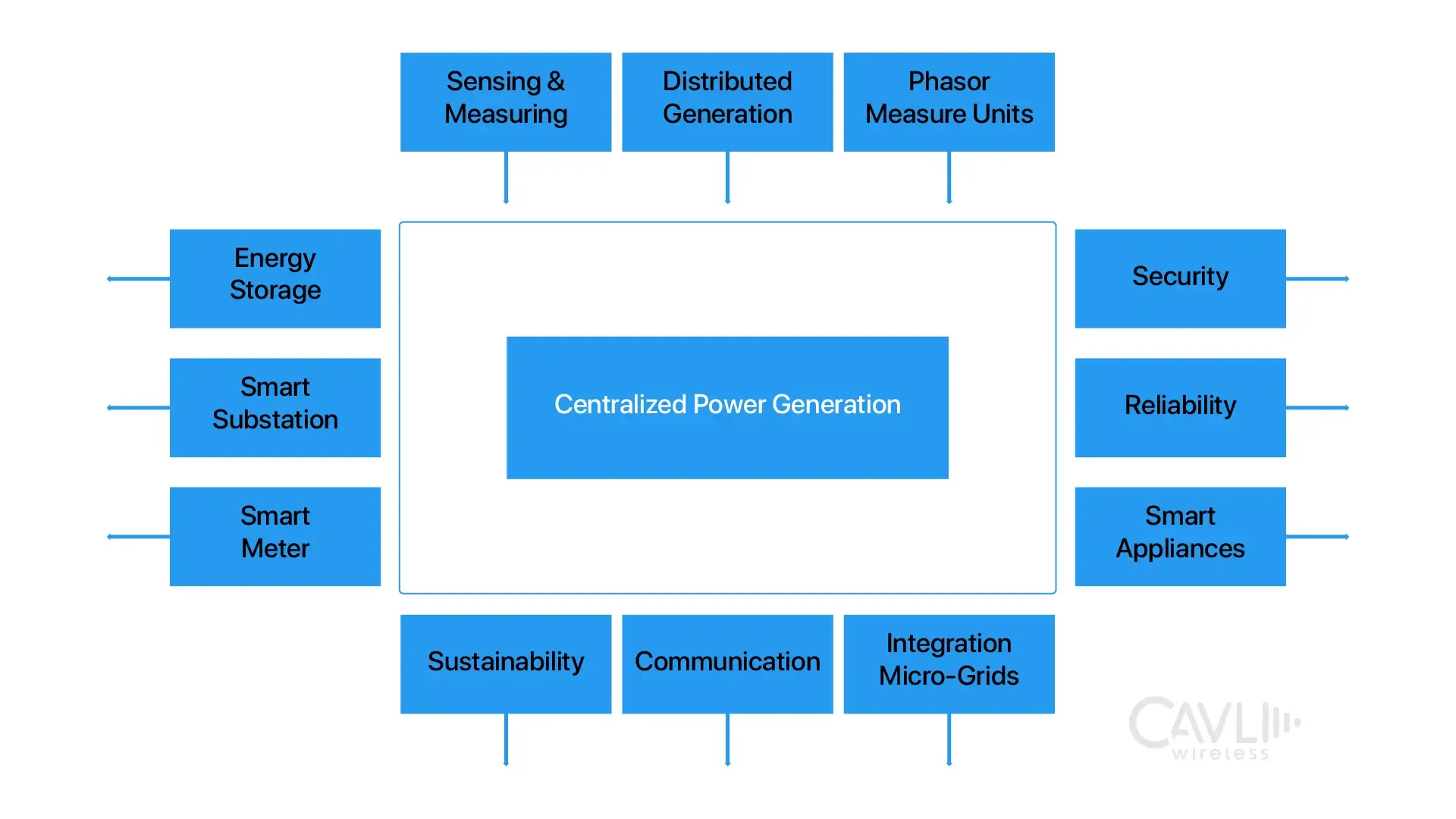 Functioning-of-Smart-Power.webp