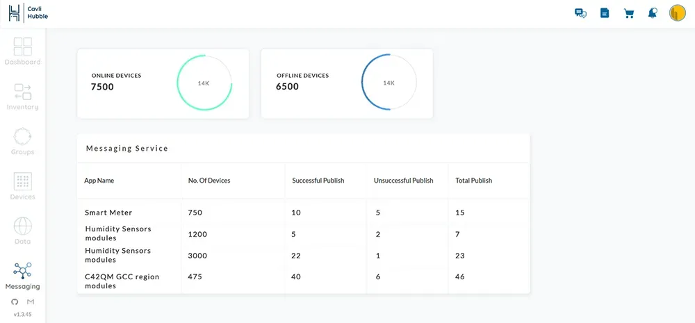 Hubble messaging service dashboard