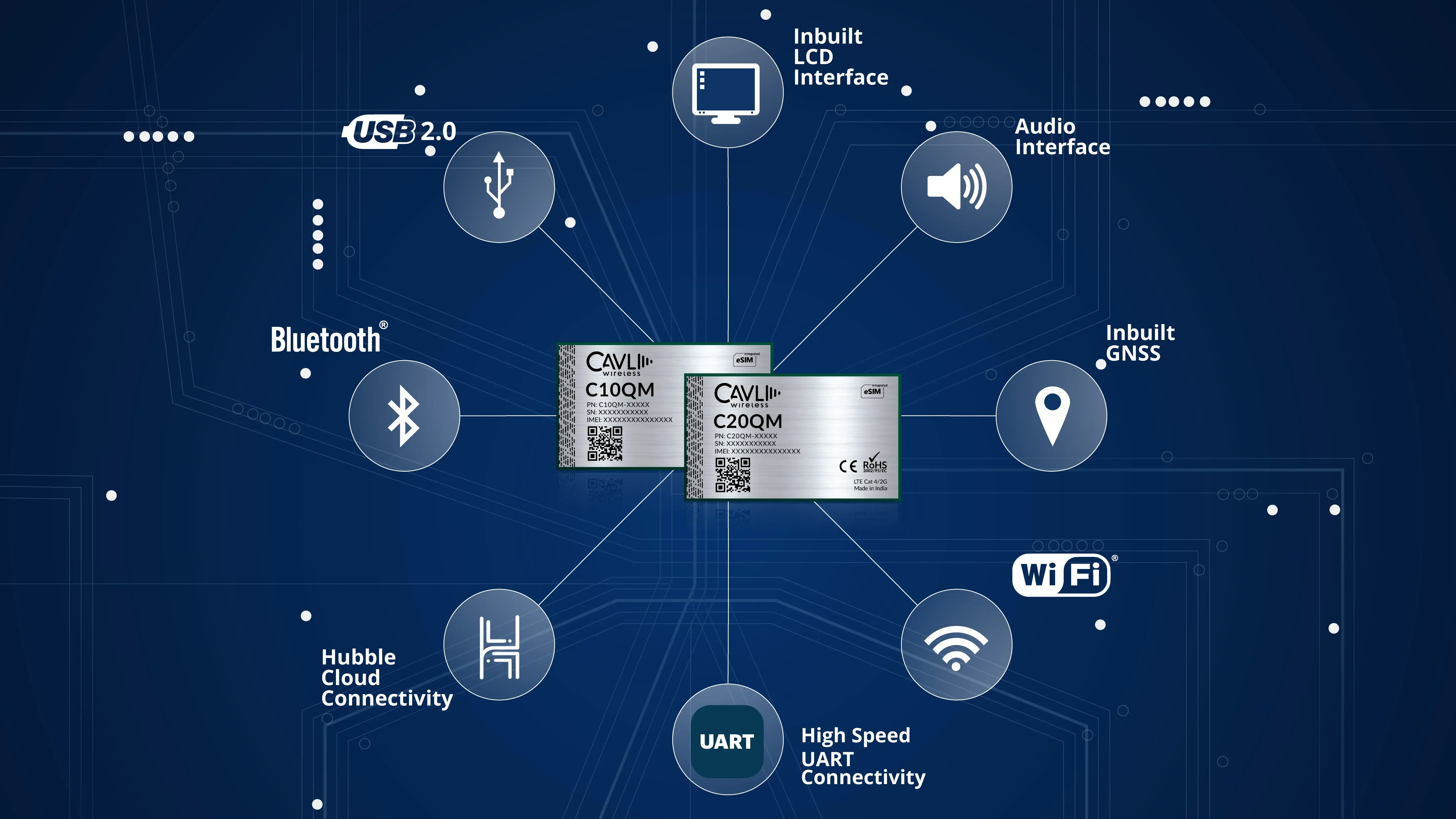 C10QM and C20QM iot modules