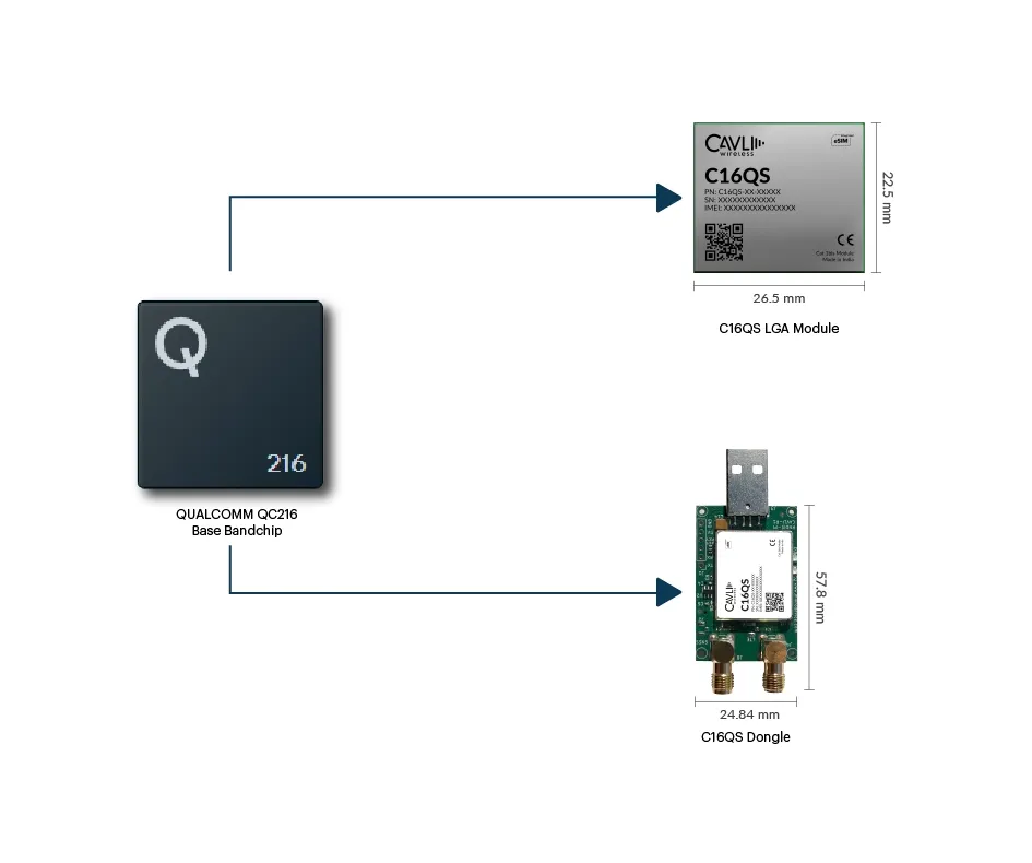 USB Dongle Form Factor: Plug-and-Play for Legacy Systems