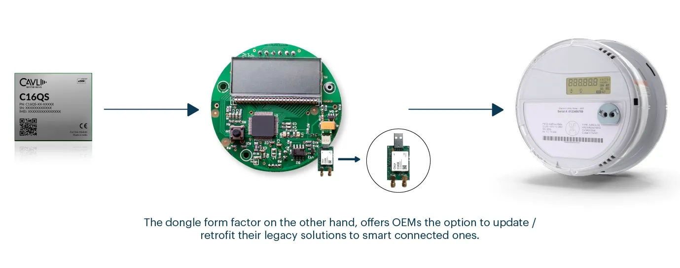 how the C16QS module, in a dongle form factor, allows OEMs to update or retrofit their legacy solutions into smart, connected devices.