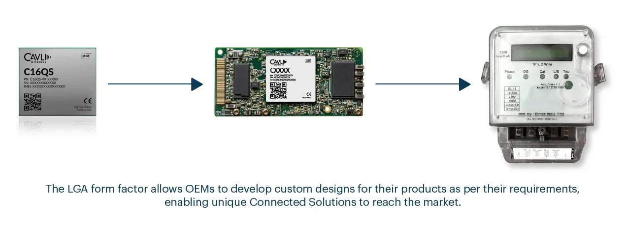 Engineering Implications: Bridging the Gap for OEMs