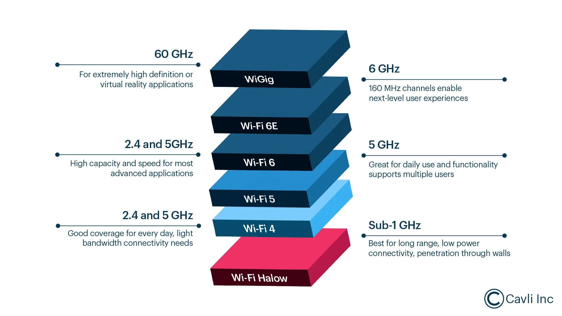 Sub-1 GHz Frequency Matters in Wi-Fi HaLow