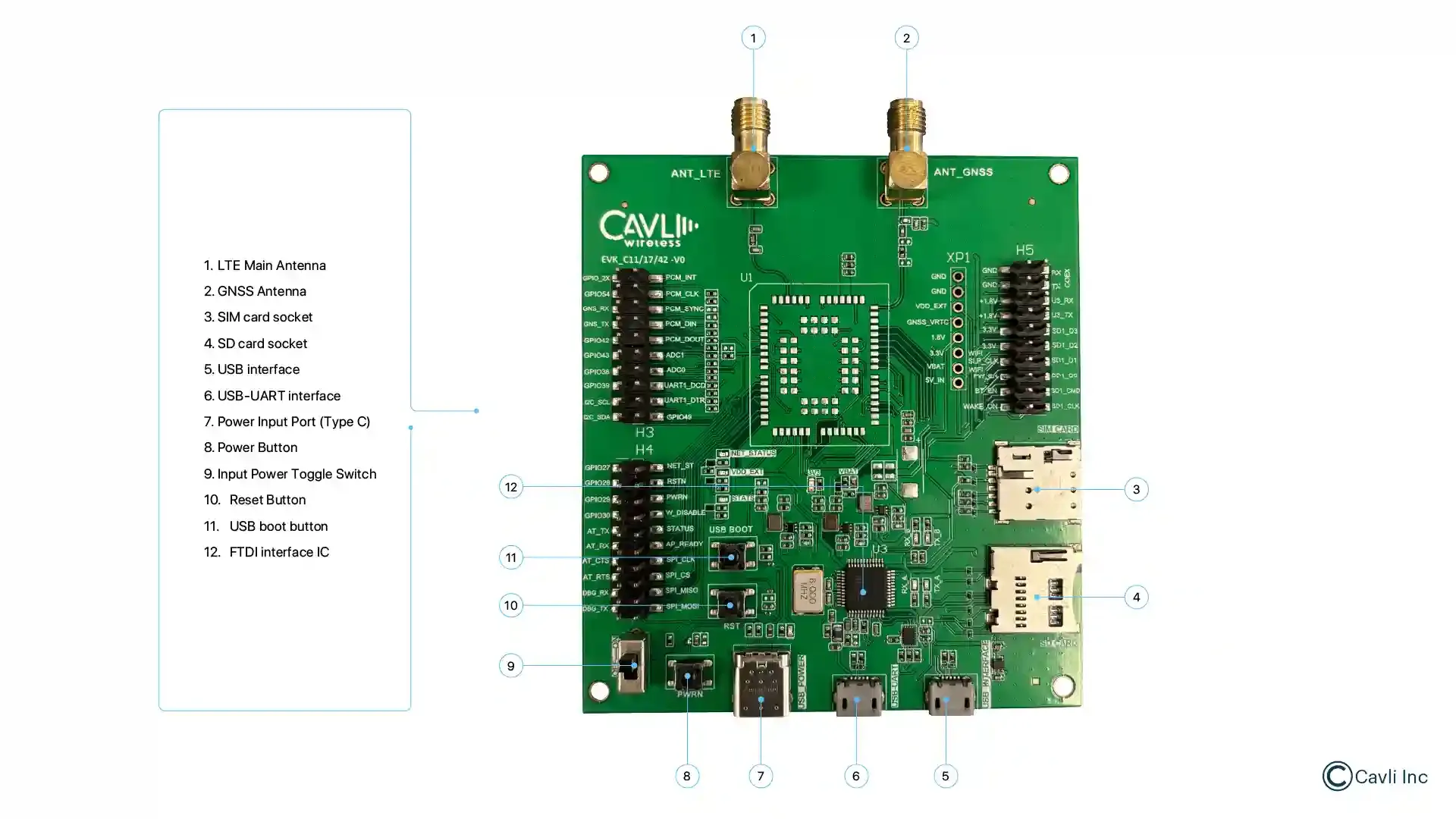 Interfaces supported in LGA packages