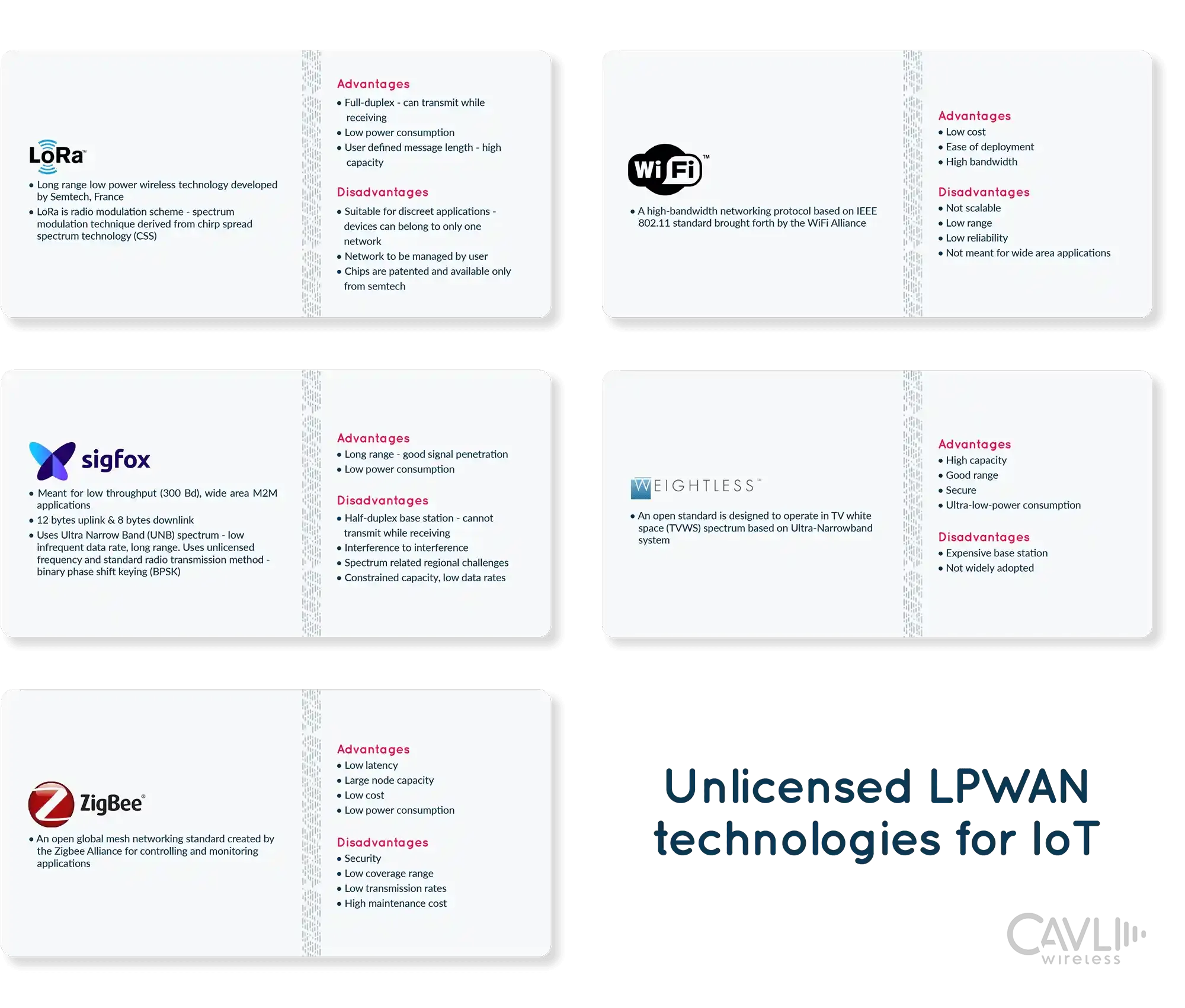 Unlicensed LPWAN