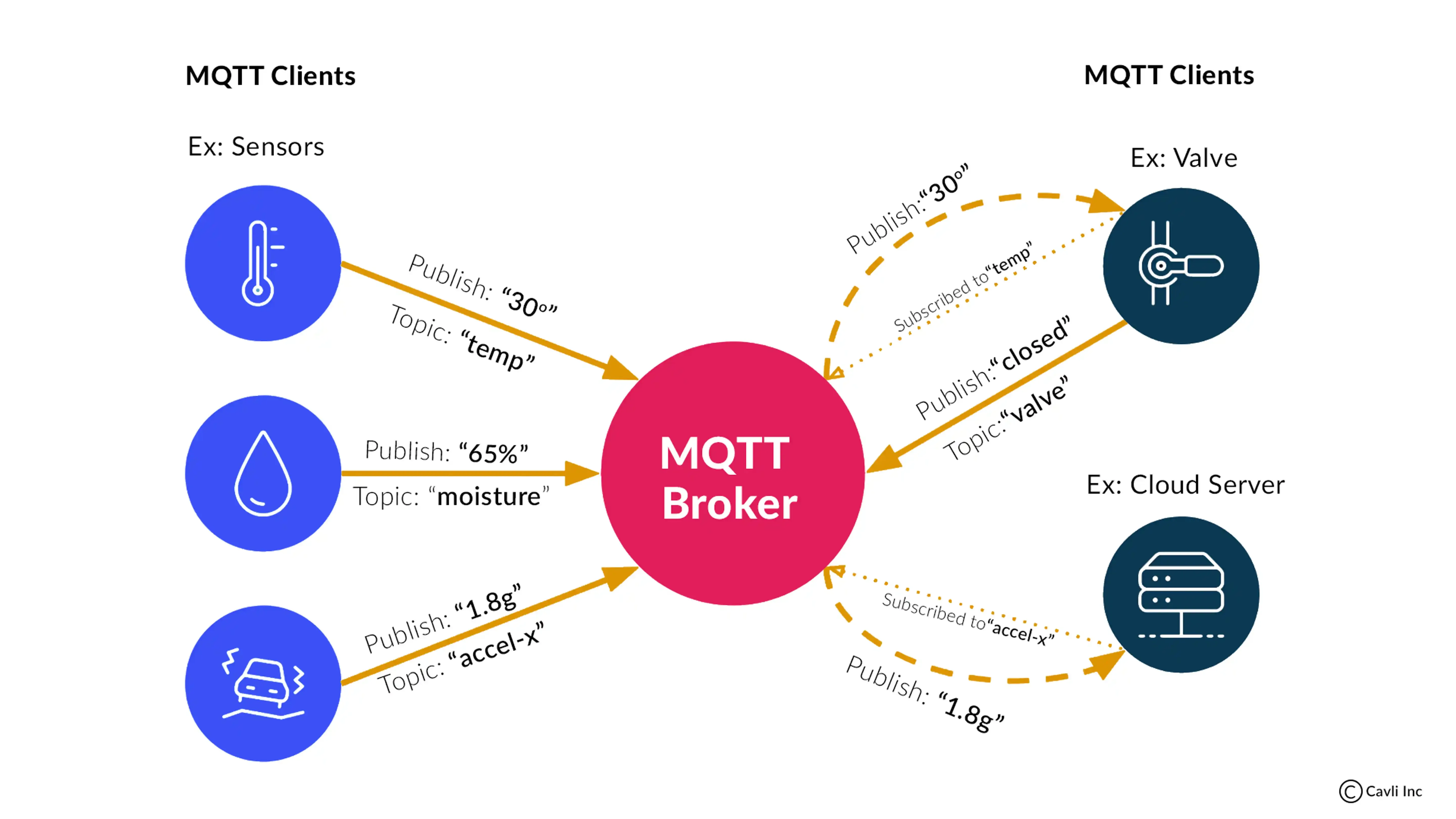 MQTT CLients
