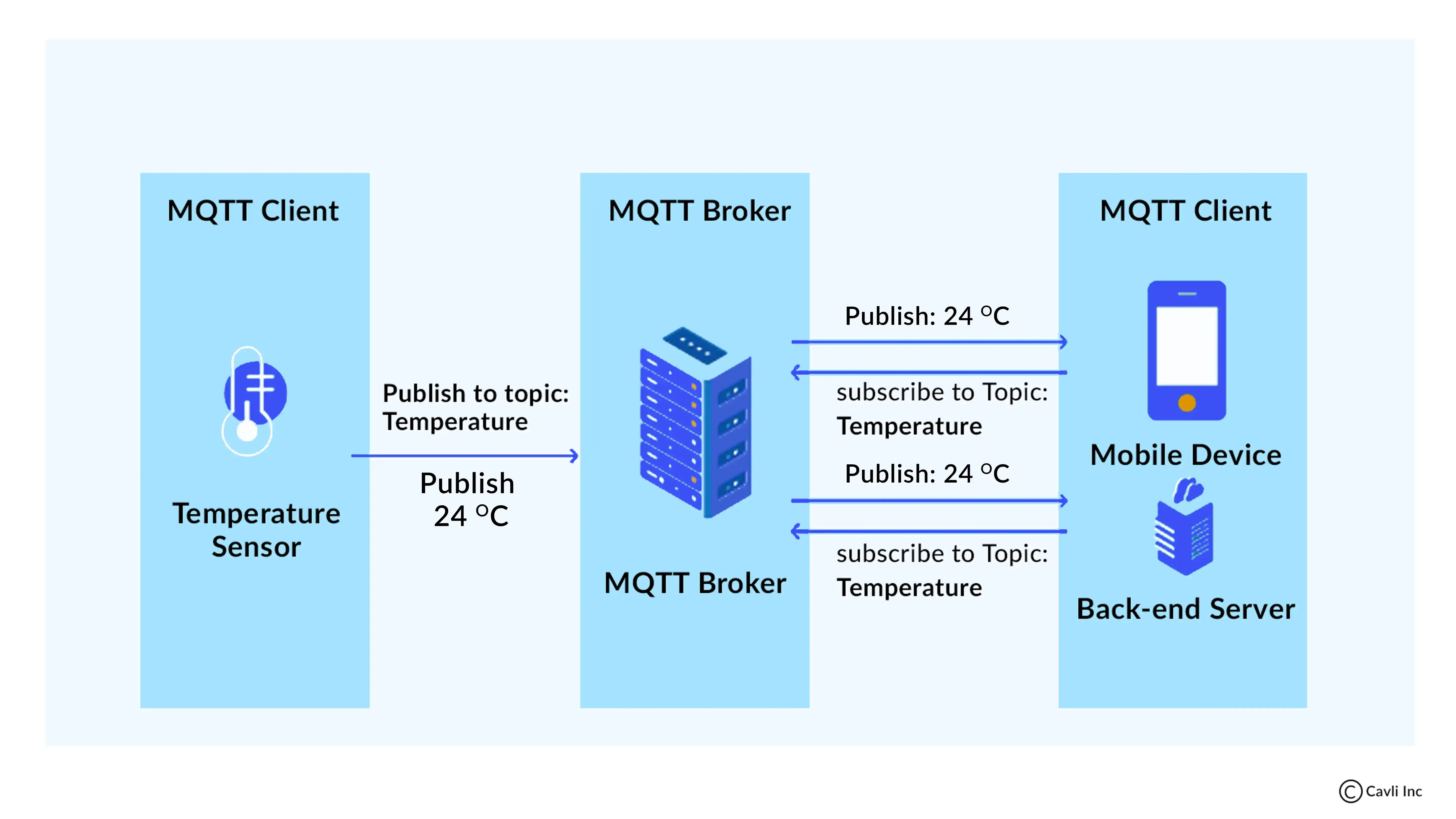 MQTT Broker