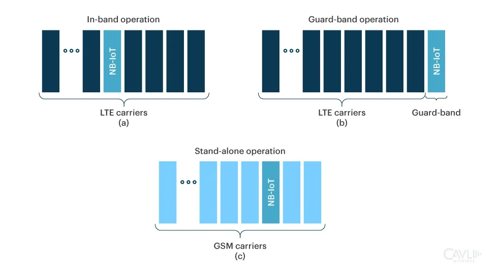 NB-IoT-deployments.webp
