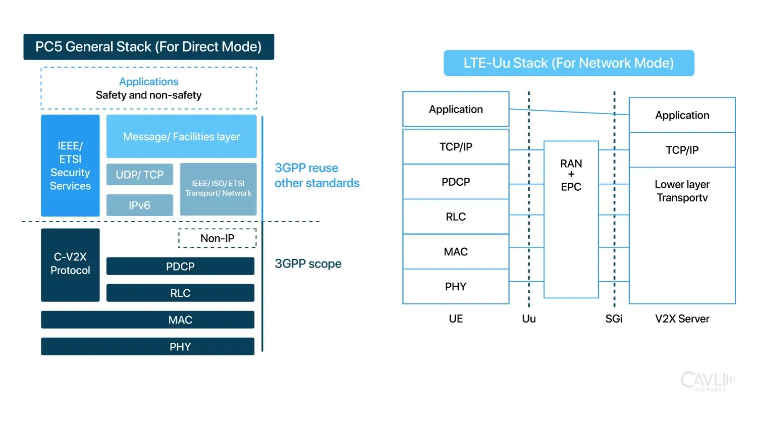PC5-stac.webp