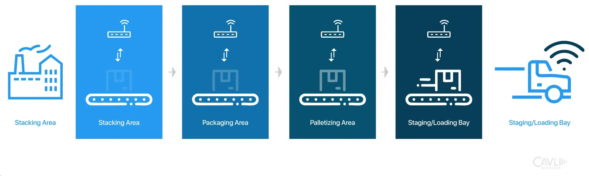 Cavli C16QS/C17QS WiFi scanning application in IoT