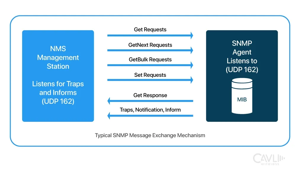 SNMP Message Types.webp