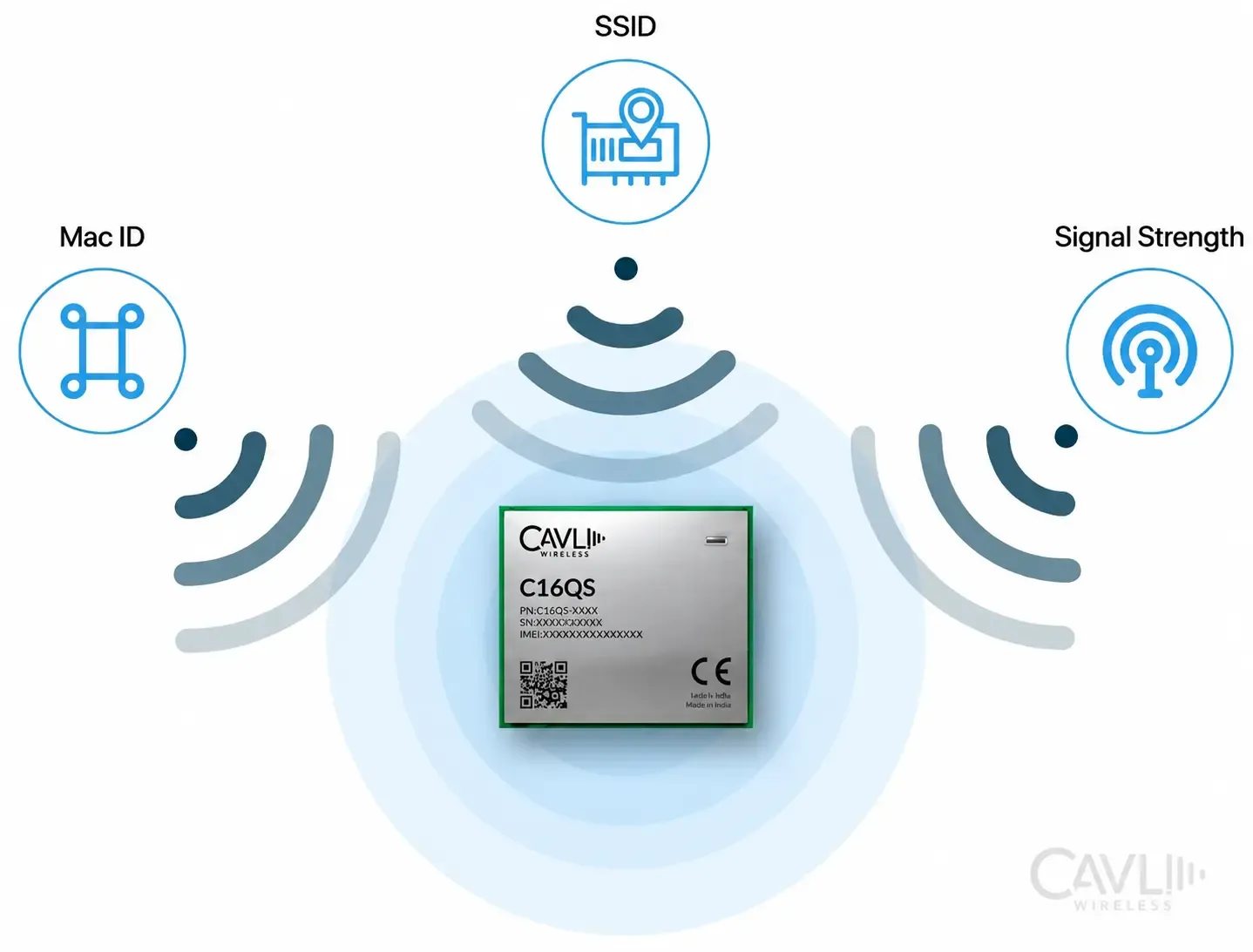 Understanding WiFi Scanning in IoT Modules