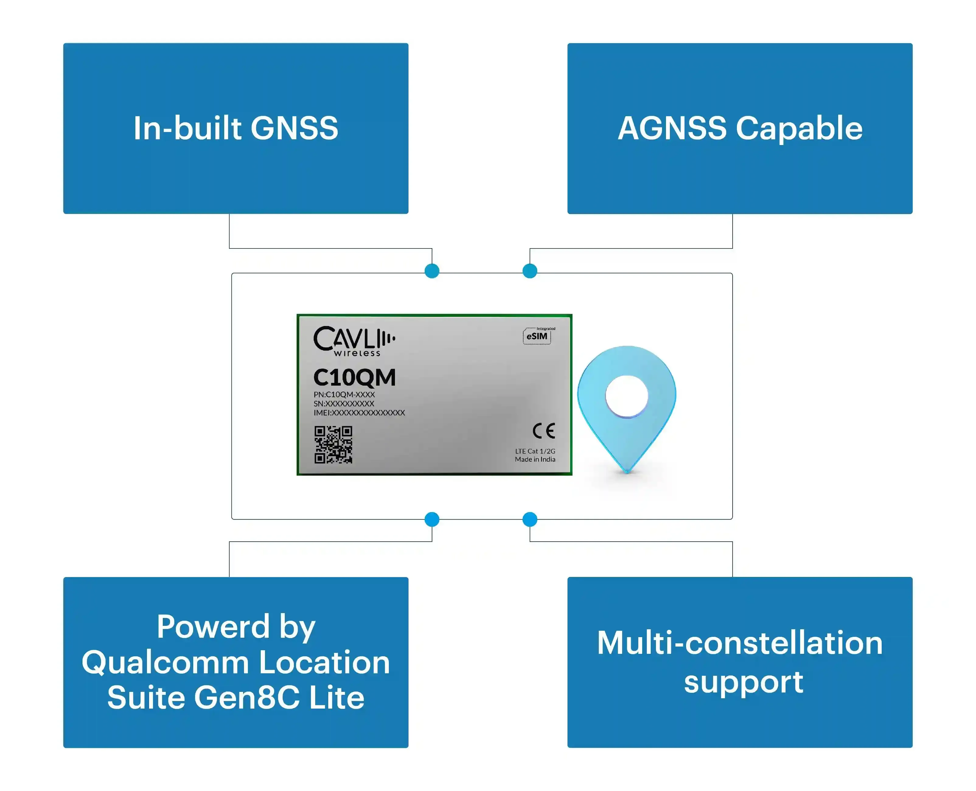 Criticality of AGNSS
