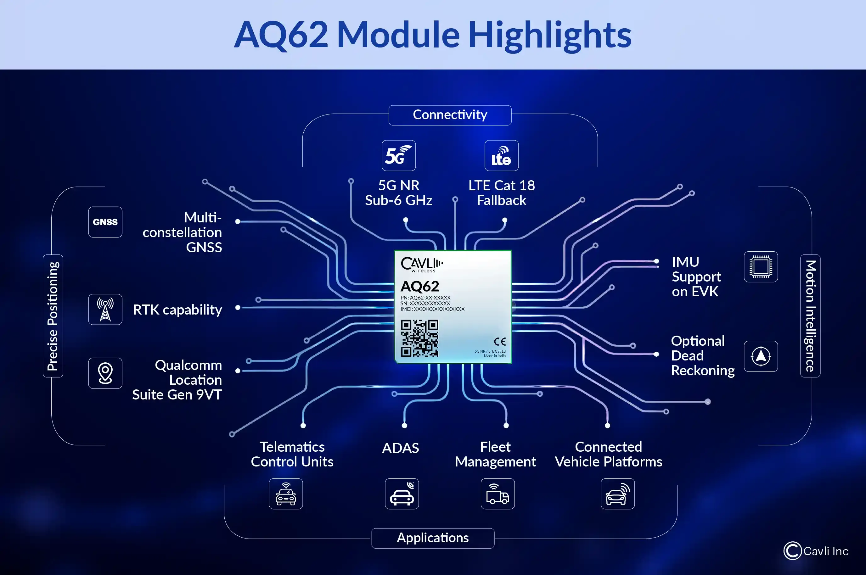 AQ62 5G automotive GNSS module highlights with RTK capability, IMU support, dead reckoning, ADAS, and fleet management applications