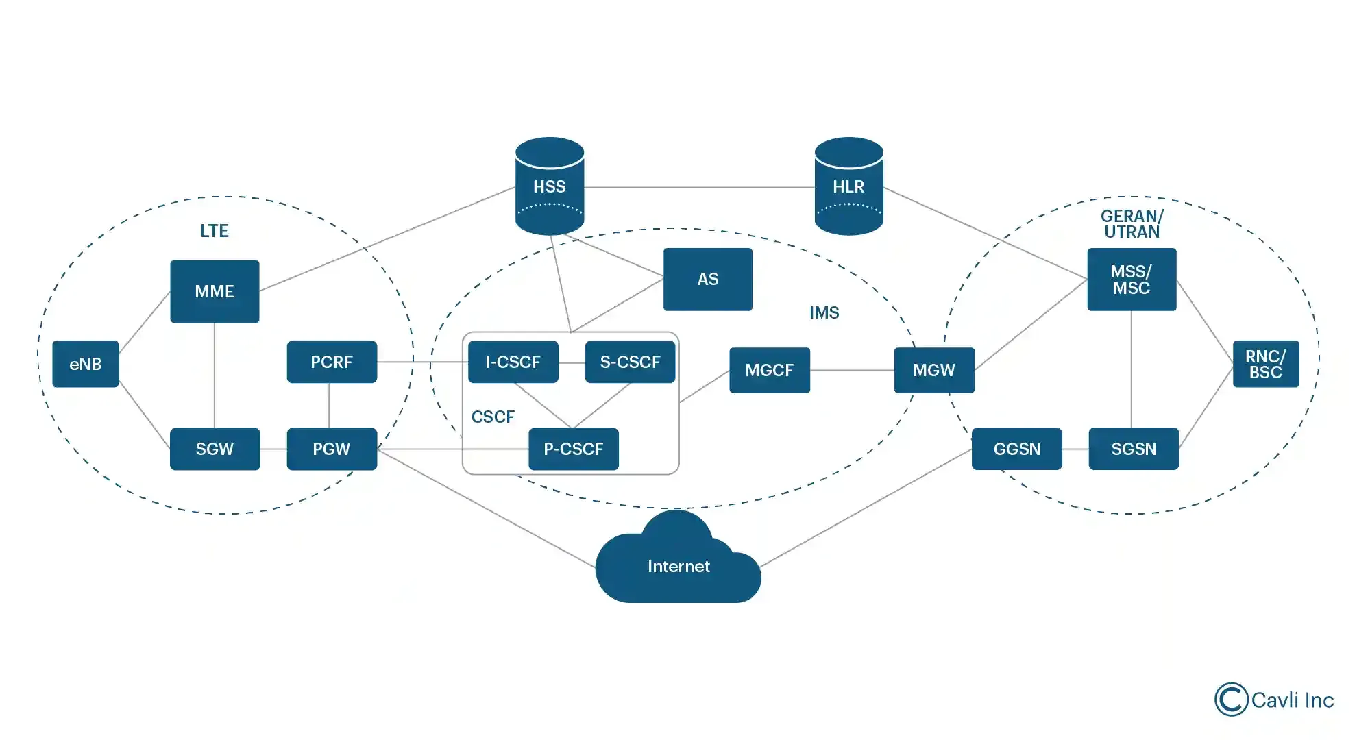 architecture-of-volte.webp