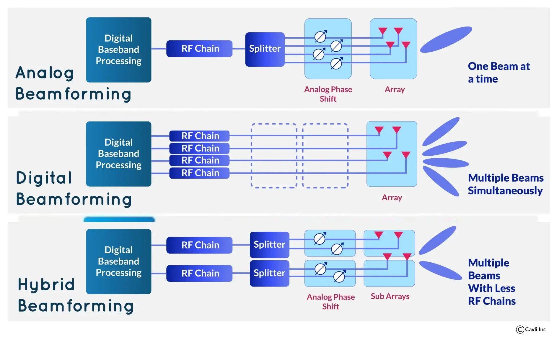 beamforming.webp