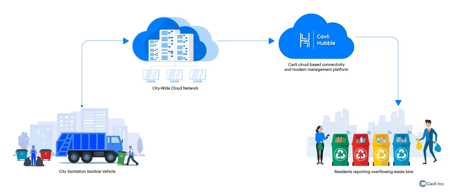 Practical Implications and Benefits of C10QM-enabled IoT systems