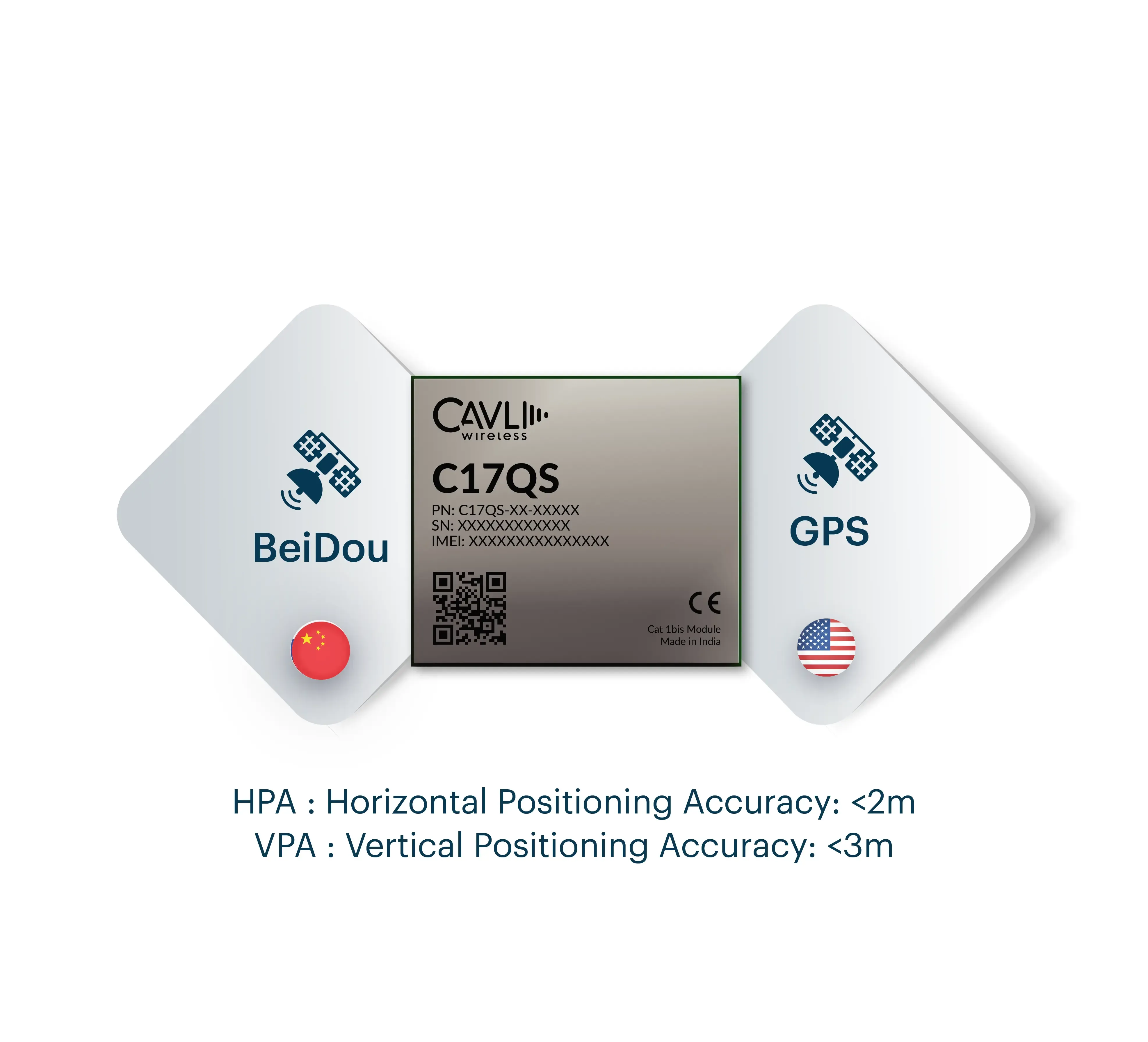 C17QS with L1 only GNSS