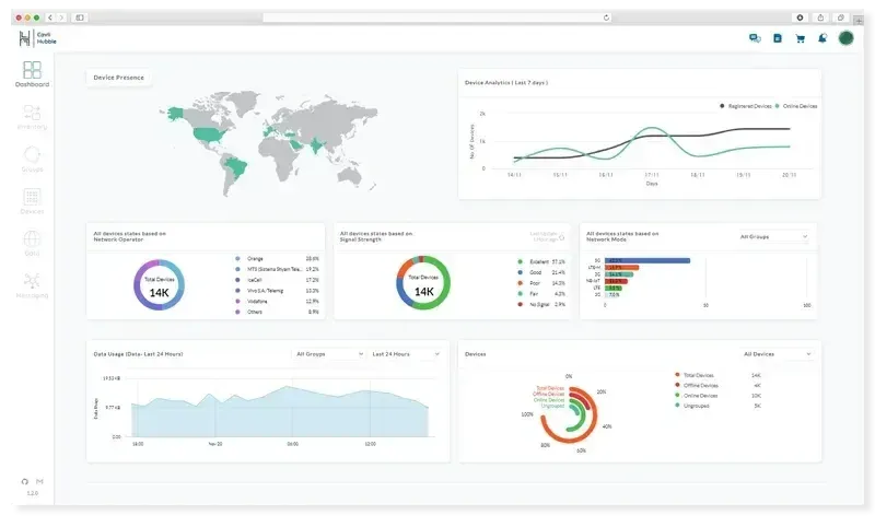 iot device management platform