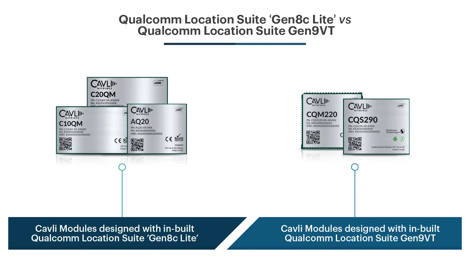 Qualcomm Location Suite 'Gen8c Lite' vs Qualcomm Location Suite Gen9VT