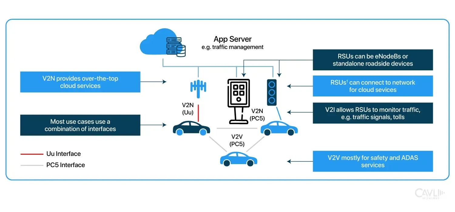 communication-interfaces.webp