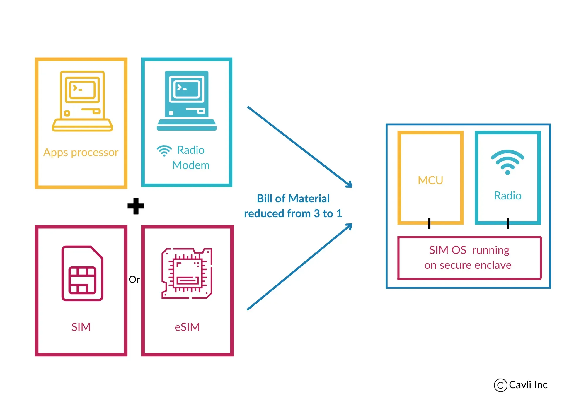 cost-and-space optimization.webp