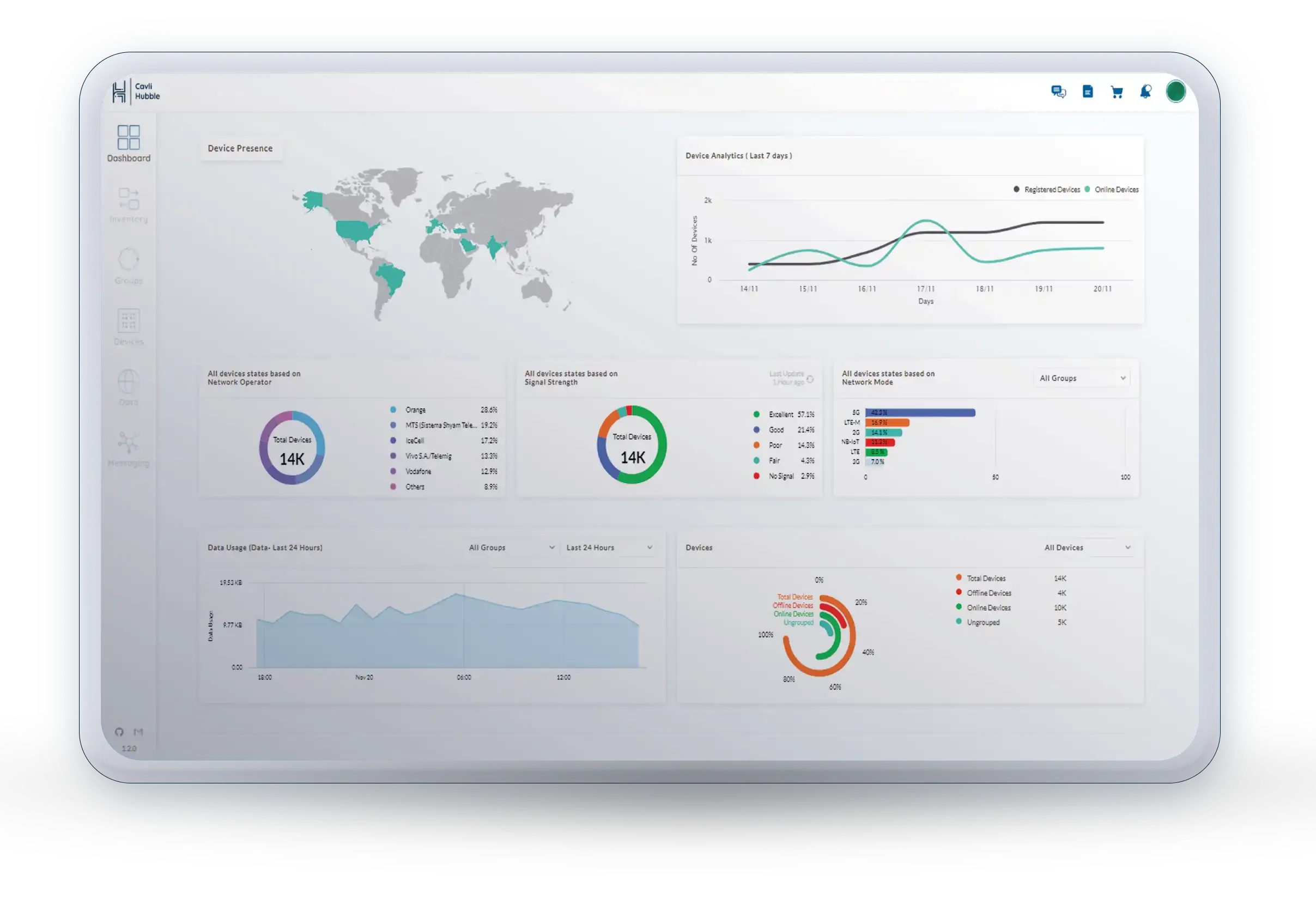 IoT Connectivity Management Platform